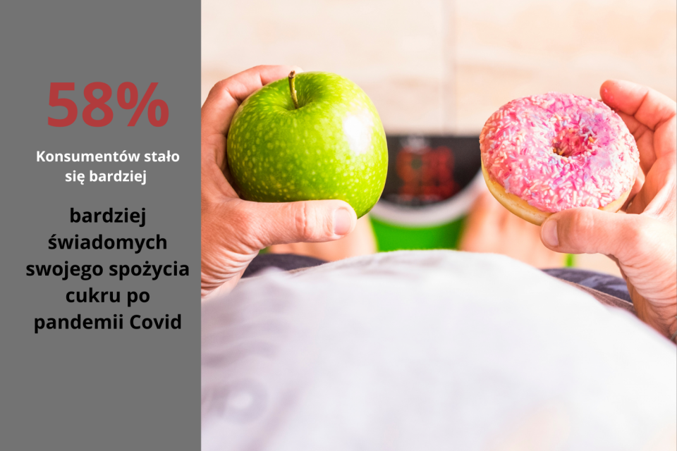 Apple vs Donut. Tekst: 58% konsumentów w Ameryce Północnej stało się świadomymi spożywania cukru w wyniku COVID