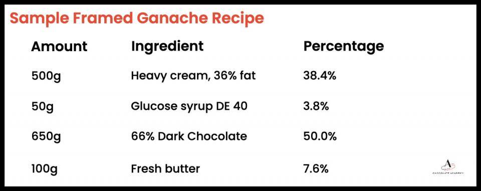 Sample Ganache Recipe