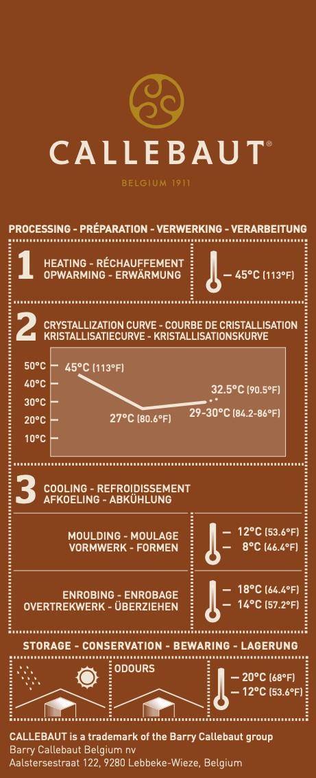 Callebaut 823 Crystallization Curve