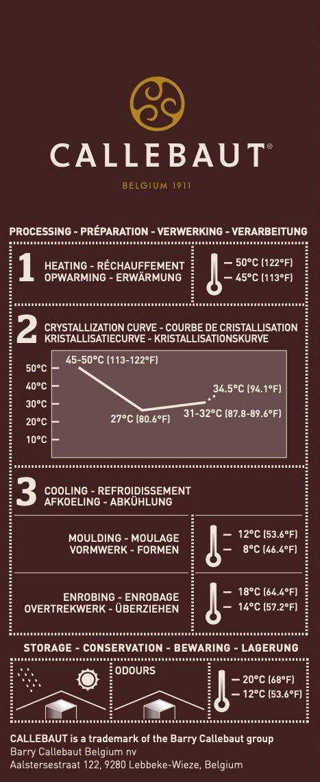 Callebaut 811 Crystallization Curve