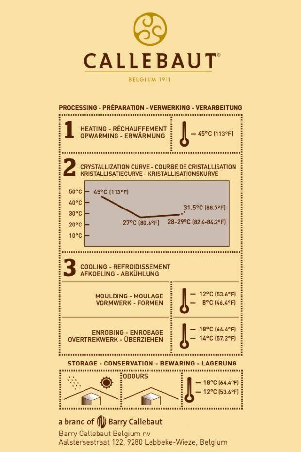 Callebaut W2 Crystallization Curve