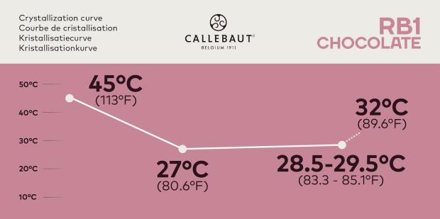  Callebaut Ruby Crystallization Curve